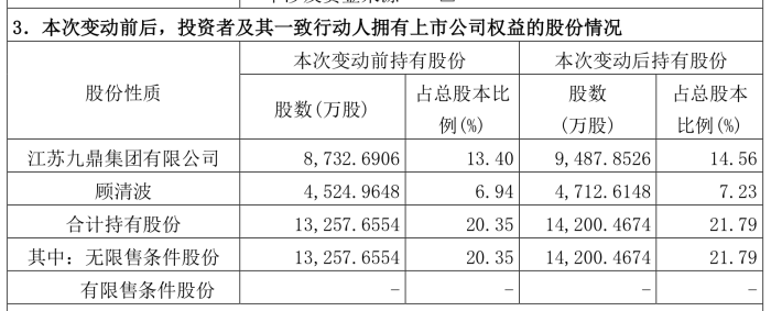 来源:公告