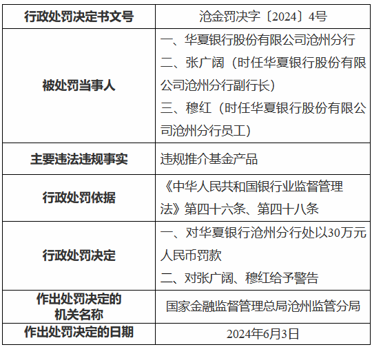 来源:投资快报