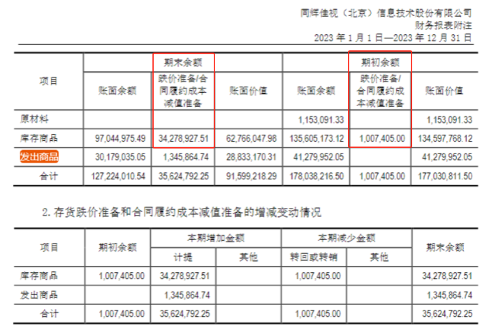 同辉信息2023年存货跌价详情，图源：2023年公司年报