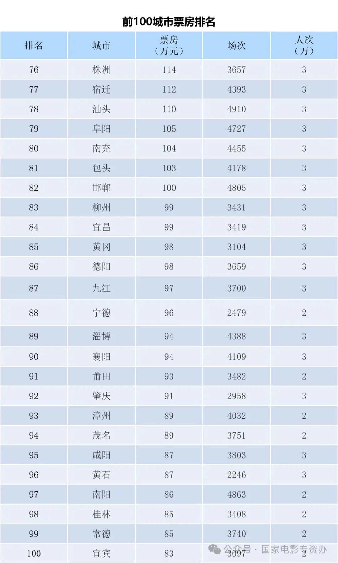 最新电影票房排行榜2024年 51a4-17b578ca835d0946c8a5ba37d773848c.jpg