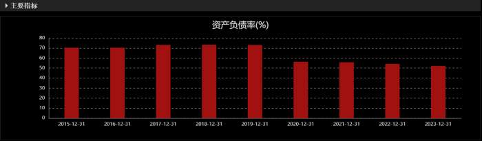 图片来源:choice金融终端