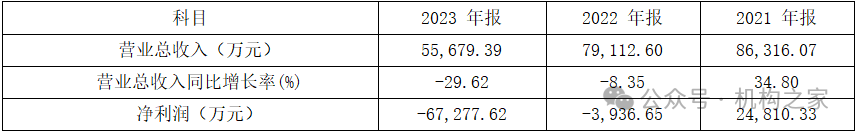 数据来源:同花顺iFinD。