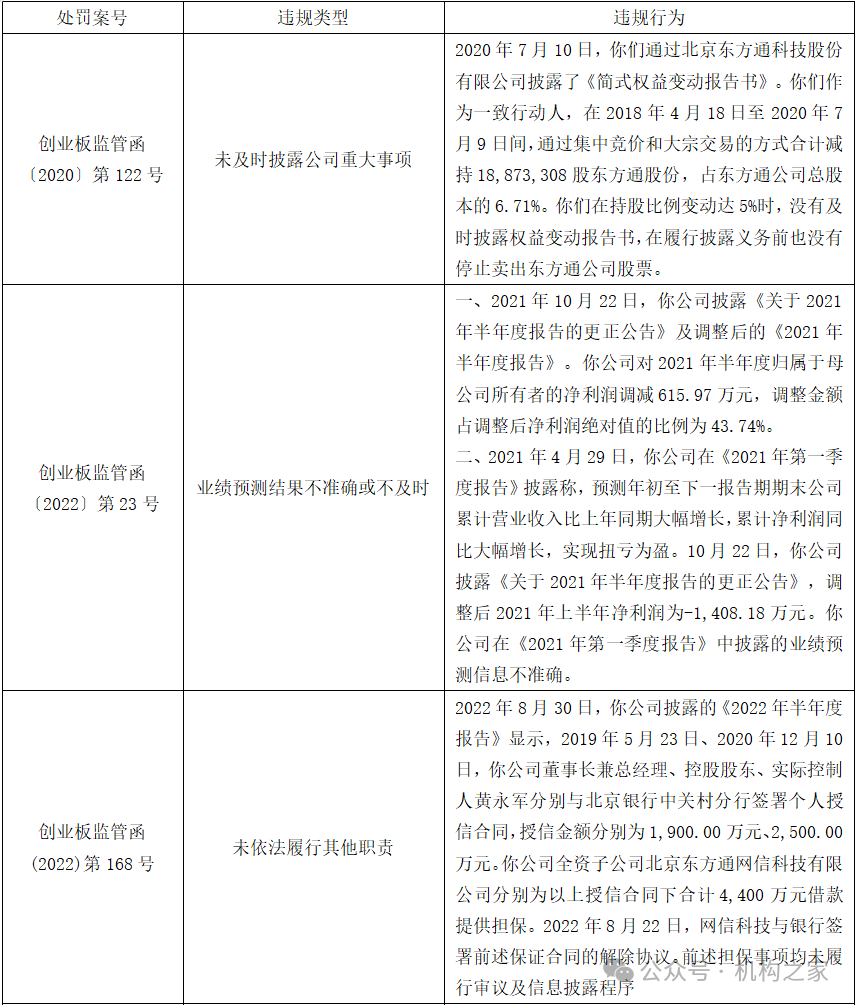 资料来源:Wind,截至2024年6月7日。