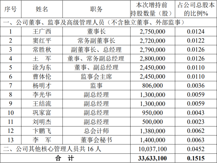 图片来源:公告
