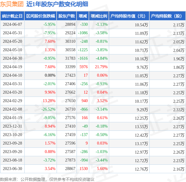 贝壳股东最新消息 c9c9-82795cf32d914d9416dc54981a2f3aff.png