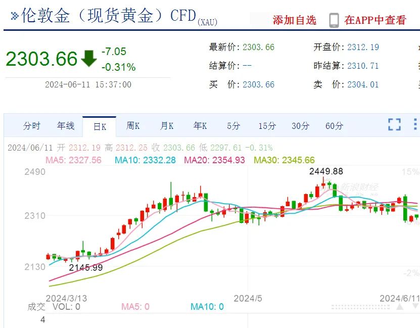 数据来源:新浪财经