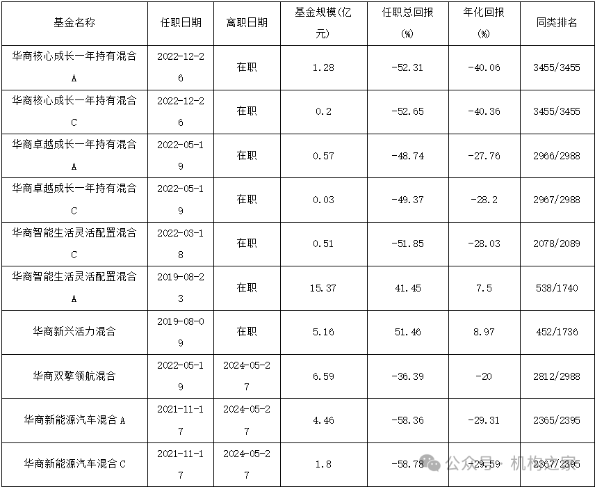 资料来源:Wind,截至2024年6月7日。