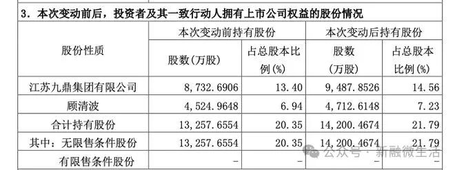 图片来自上市公司公告