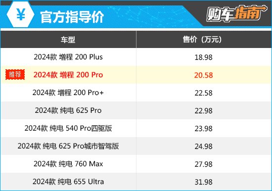 上述厂家指导价仅代表2024年5月17日的价格,如有变动请以官网为准