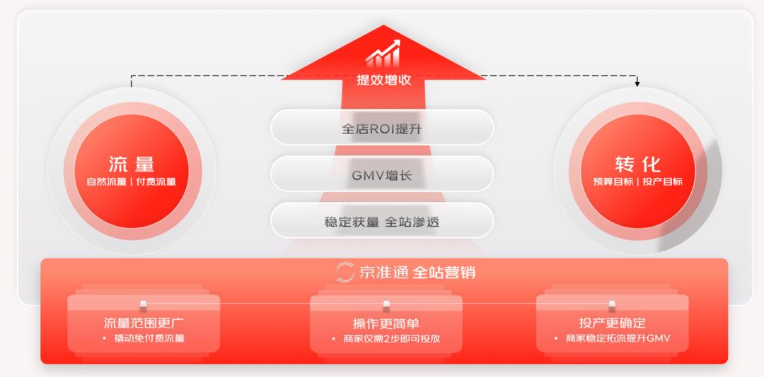 啥叫自然流量 d103-0d73d12e96152d3ea2a2d0c1a8e7013d.jpg