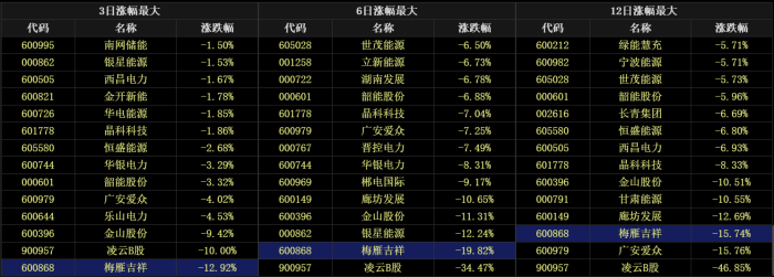 图片来源:choice金融终端