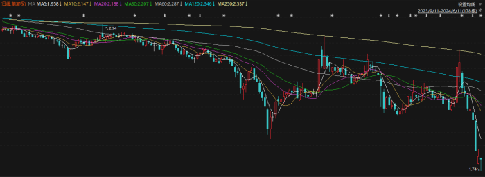 图片来源:choice金融终端