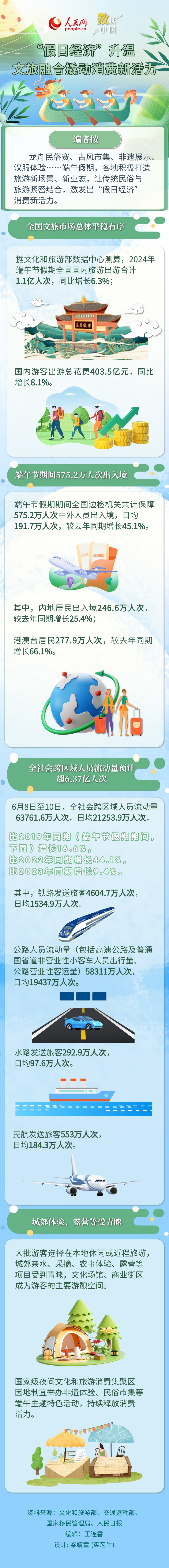 分享讓更多人看到 
