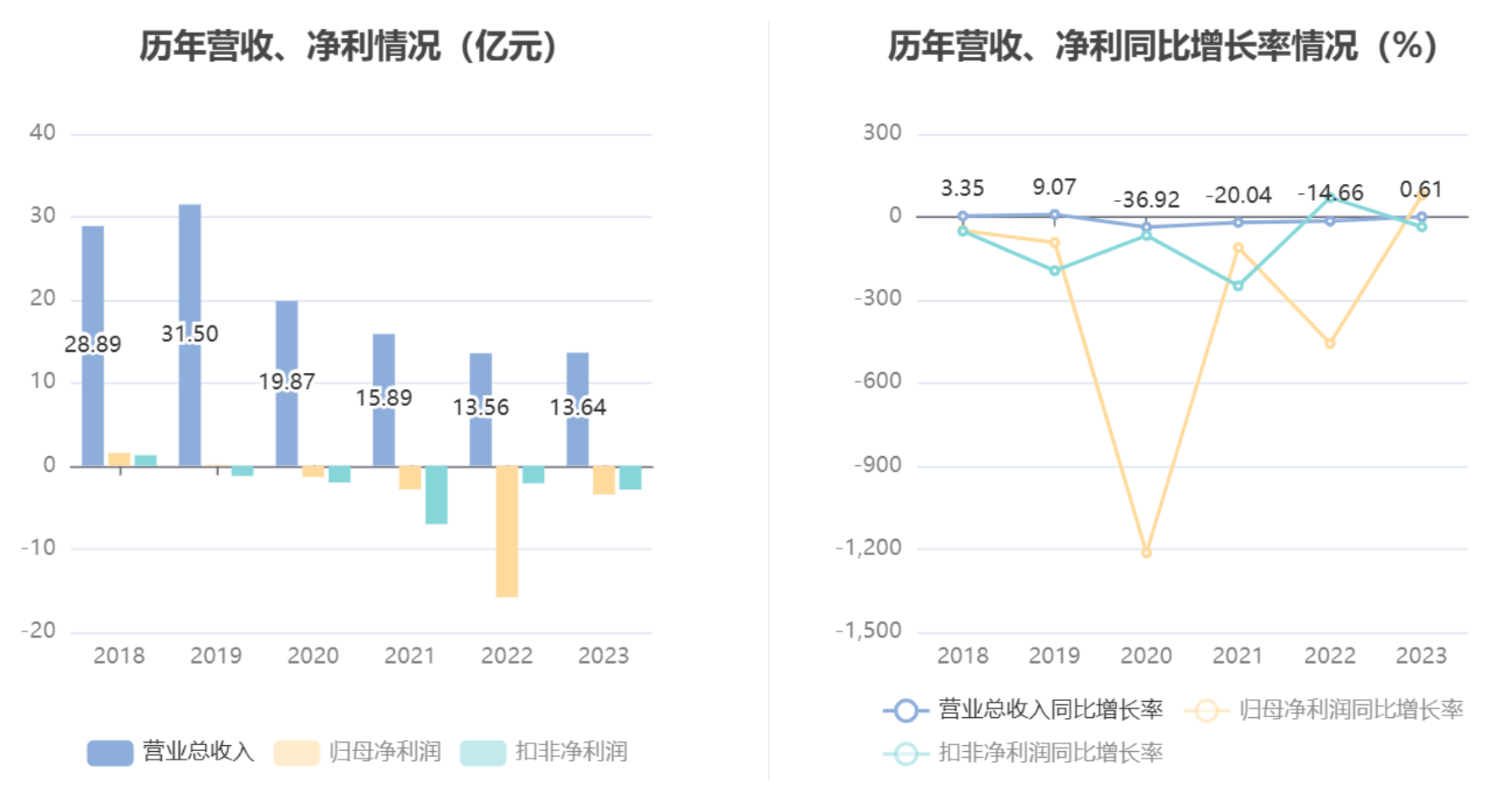 数据来源:恒生聚源