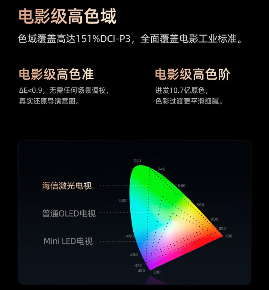 100寸激光电视尺寸是多大 d33c-e96c23571bddd3274083e0ddd5d4433f.png