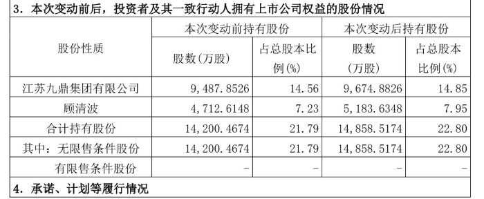 截图自正威新材公告