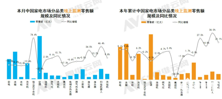 图源奥维云网