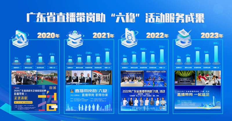 往屆直播帶崗成果。主辦方供圖