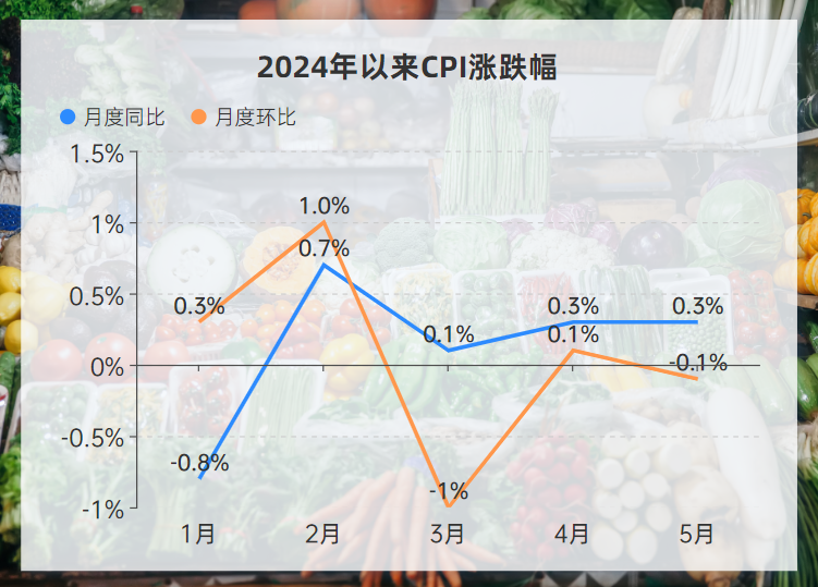 數據來源:國家統計局