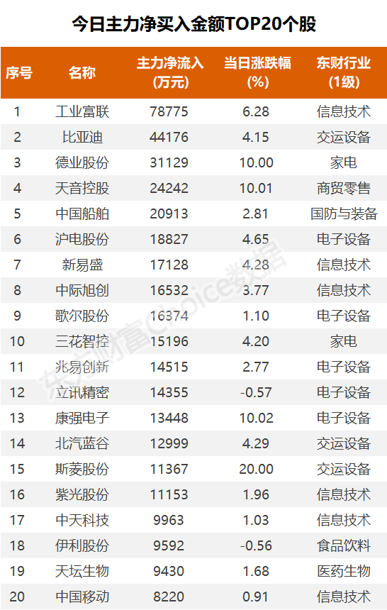(图片来源:东方财富Choice数据)