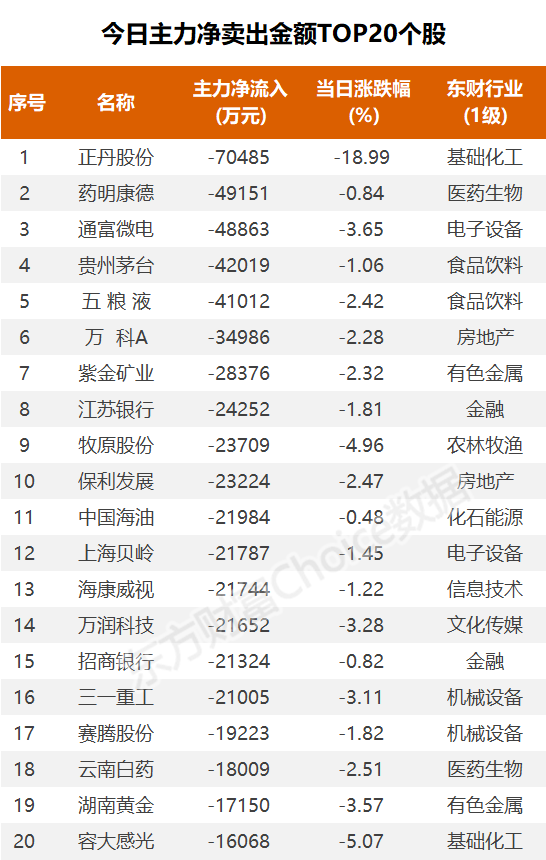 (图片来源:东方财富Choice数据)