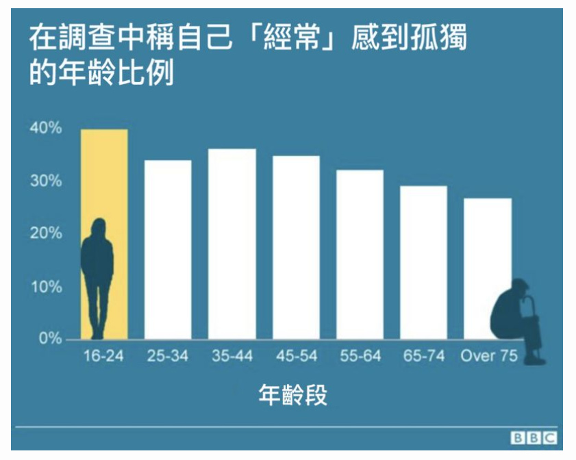 圖片來源 https://www.bbc.com/zhongwen/simp/uk-45729511