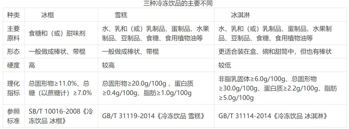 （製表：李建）