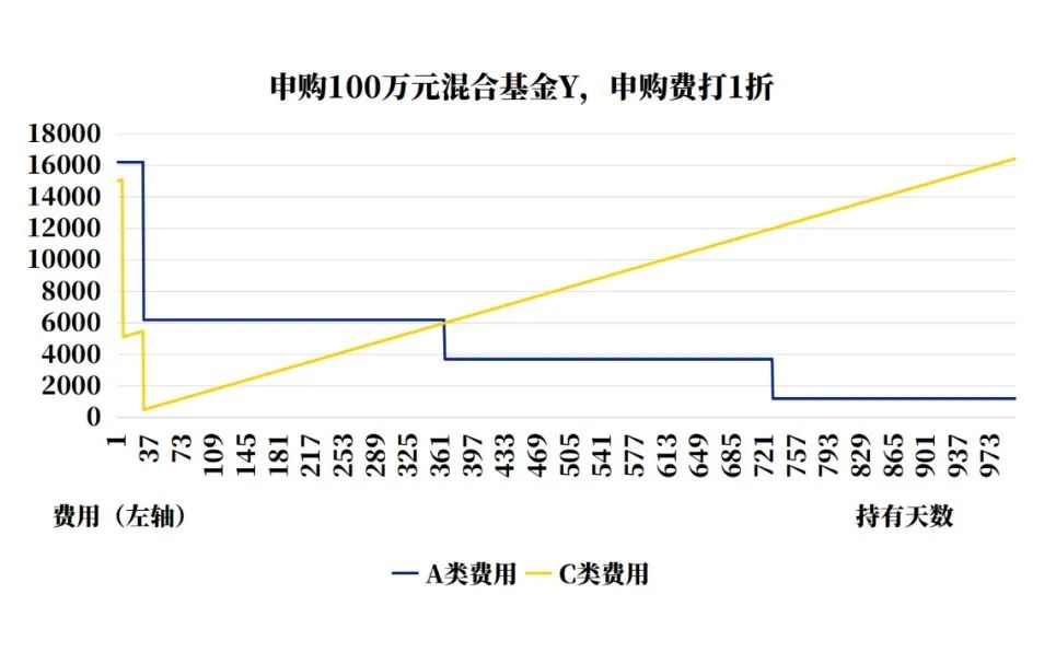 什么是基金申购费 94ab-483d3a561c770b079074288a5fca76e3.jpg
