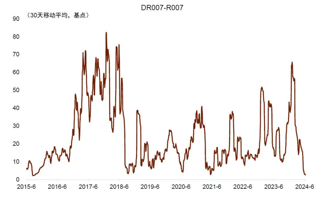 资料来源：Wind，中国理财网，中金公司研究部