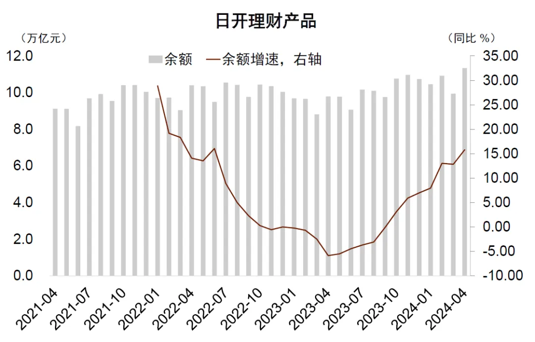 资料来源:Wind,中国理财网,中金公司研究部
