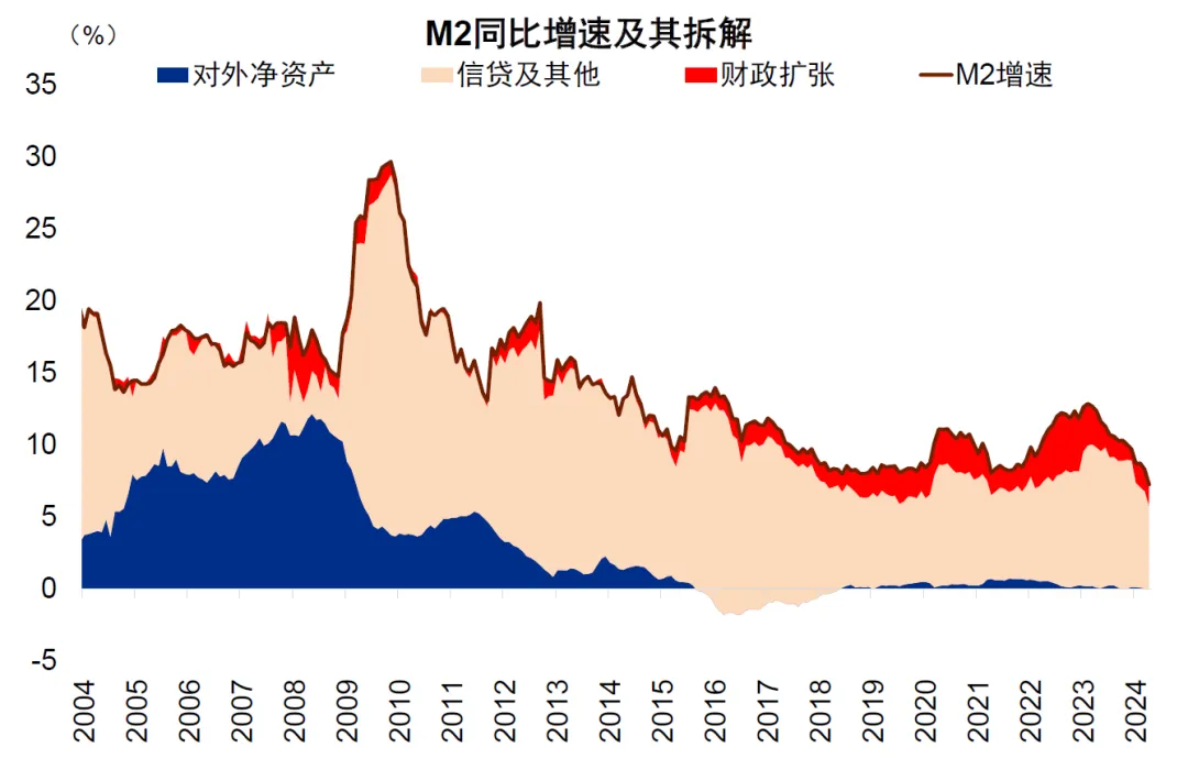 注:数据截至2024年4月
