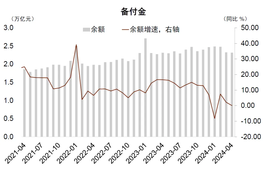 资料来源:Wind,中国理财网,中金公司研究部