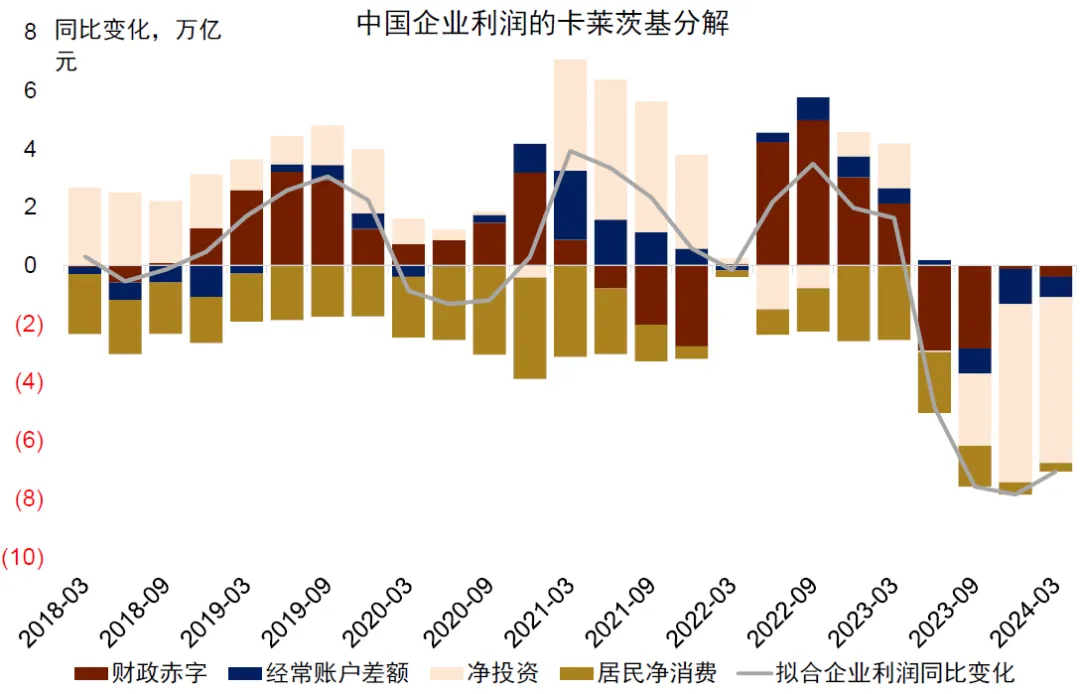 资料来源:Wind,中国理财网,中金公司研究部