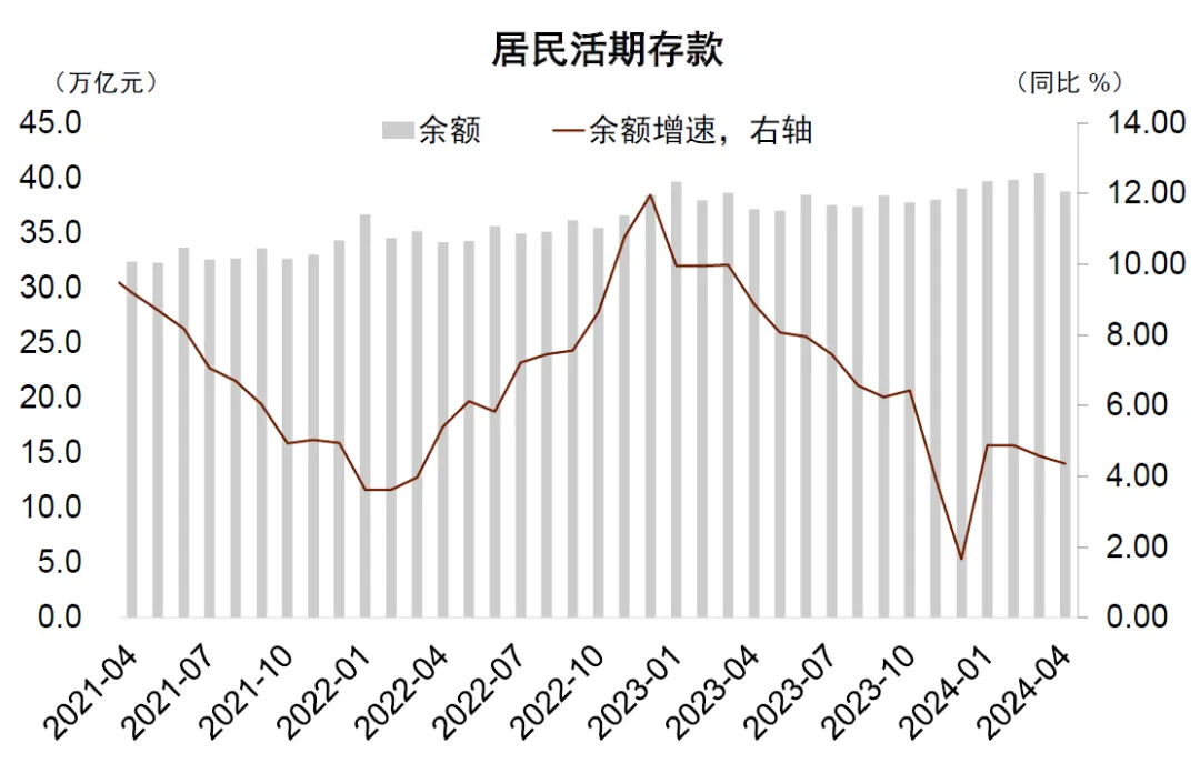 资料来源:Wind,中金公司研究部