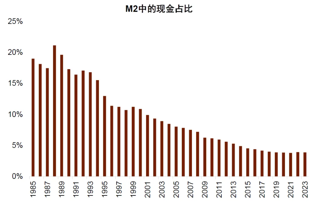 资料来源:Wind,中金公司研究部