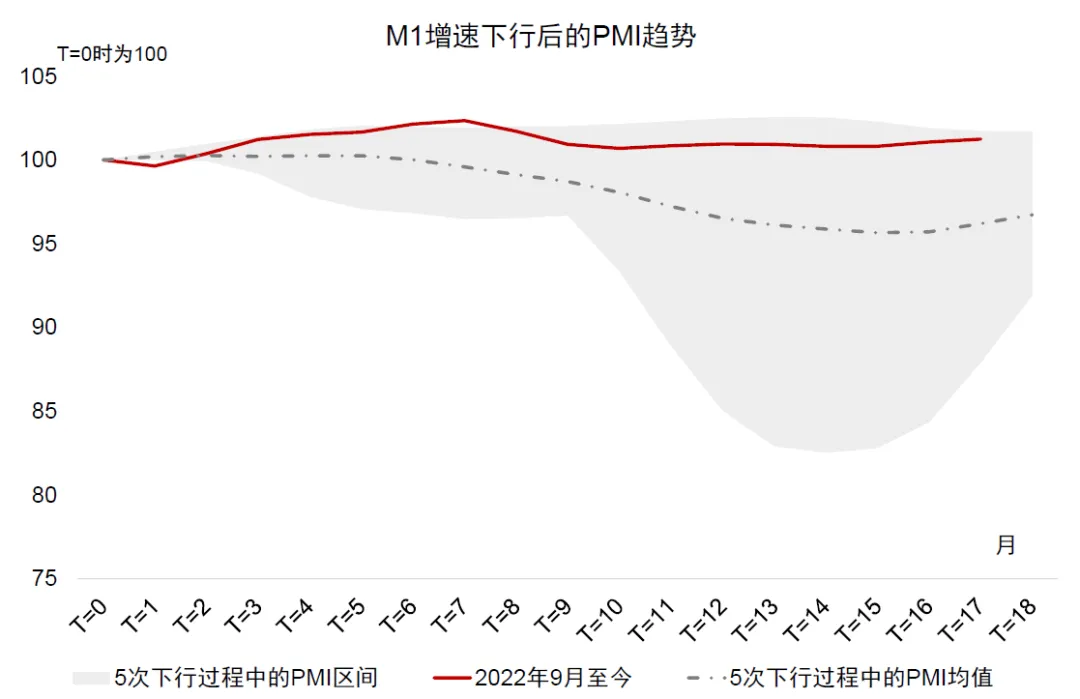 资料来源:Wind,中金公司研究部