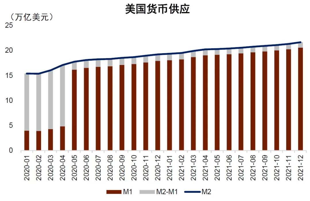 资料来源:Wind,中金公司研究部