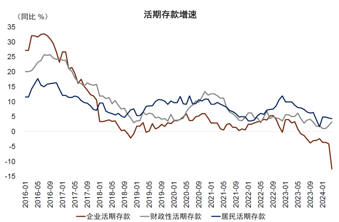 资料来源:Wind,中国理财网,中金公司研究部