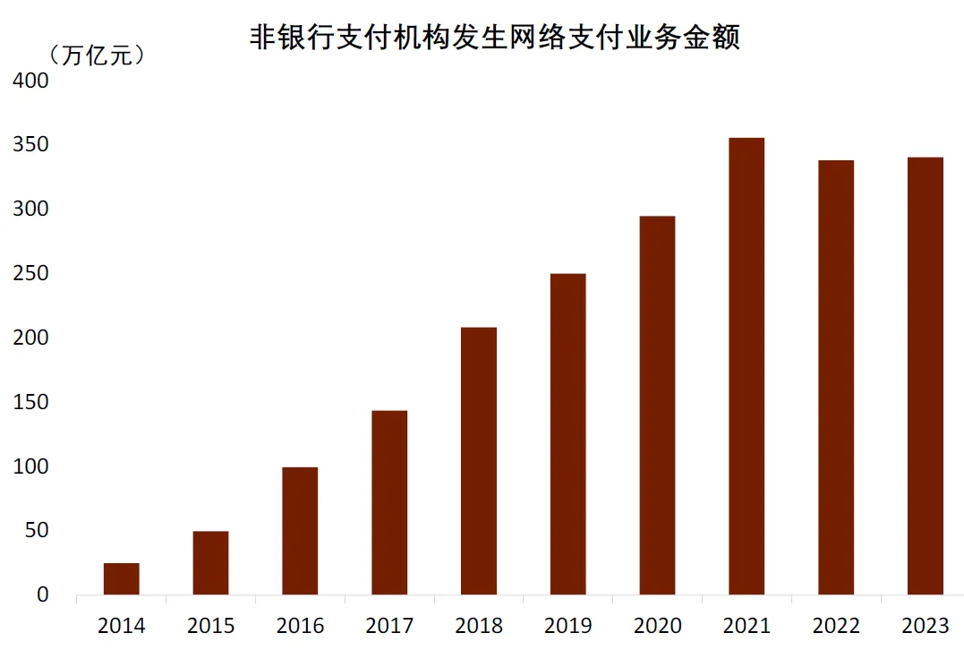 资料来源:Wind,中国理财网,中金公司研究部