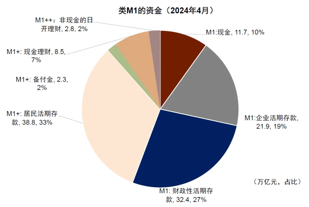 资料来源：Wind，中国理财网，中金公司研究部
