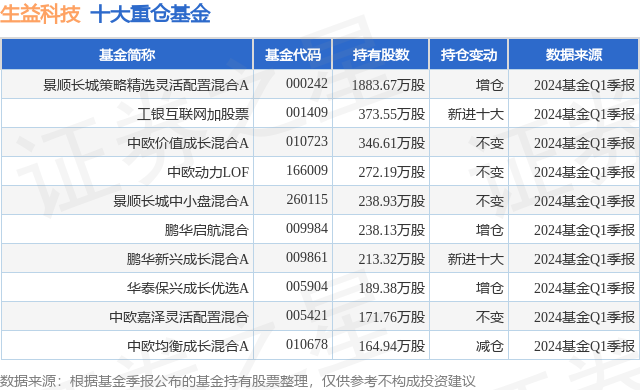 6月14日生益科技涨5.76%，景顺长城策略精选灵活配置混合A基金重仓该股