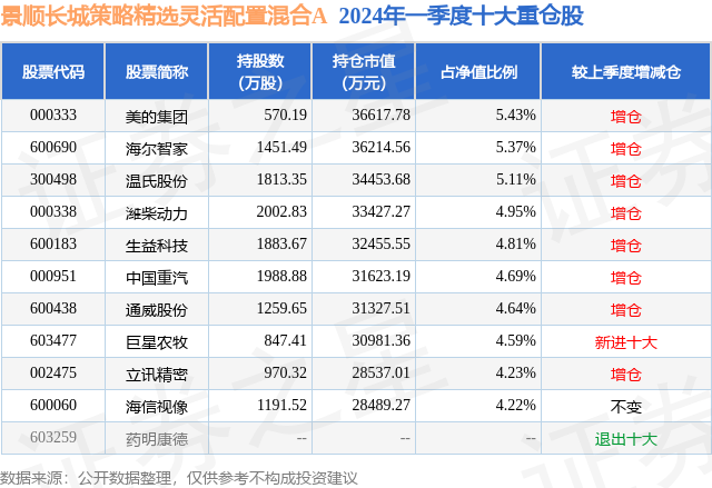 6月14日生益科技涨5.76%，景顺长城策略精选灵活配置混合A基金重仓该股