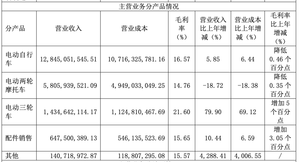 圖源:愛瑪科技公告
