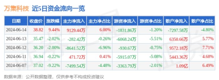 图片来源:证星资金流向