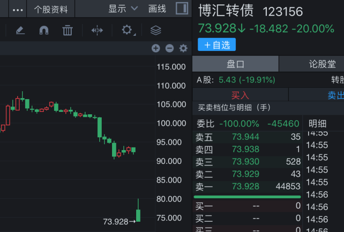 来源:同花顺