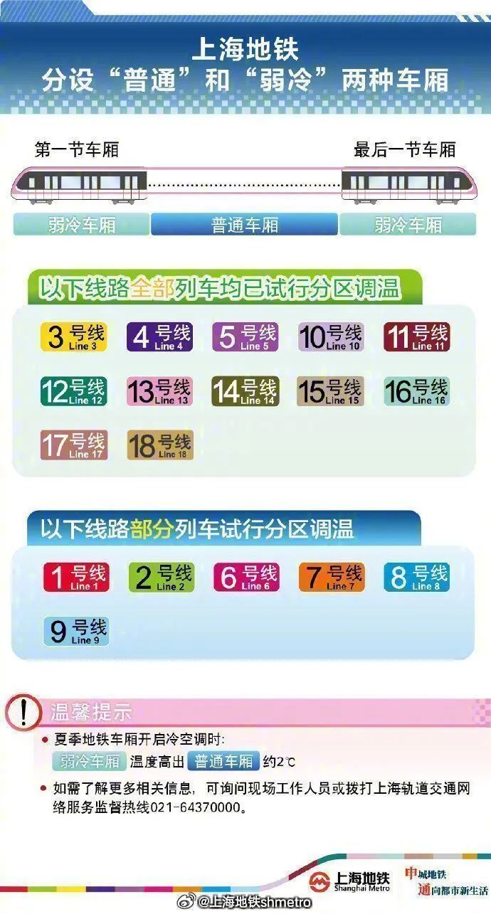 本文综合自:新民晚报、上海地铁