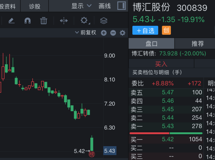来源:同花顺