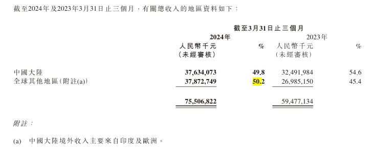 小米两名国际业务部地区总经理涉嫌贪腐被辞退
