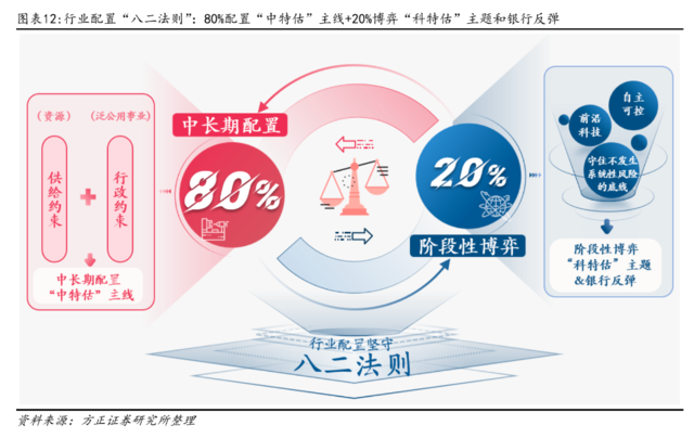 本文内容选自方正证券6月15日报告《“科特估”和“中特估”:共性与差异》,作者曹柳龙(S1220523060003)