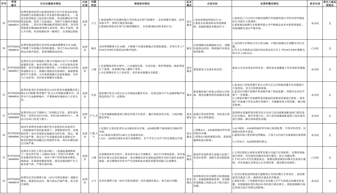 来源:省迎接第三轮中央生态环境保护督察边督边改组